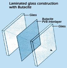 Laminated layers diagram